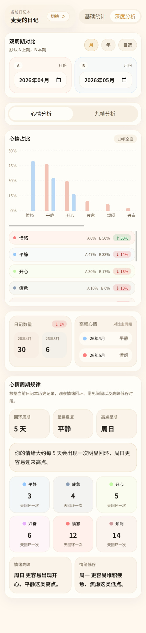 深度统计界面